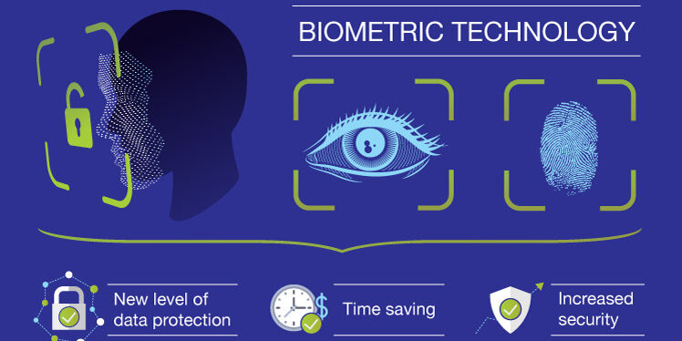 biometric-technology_1-432612435